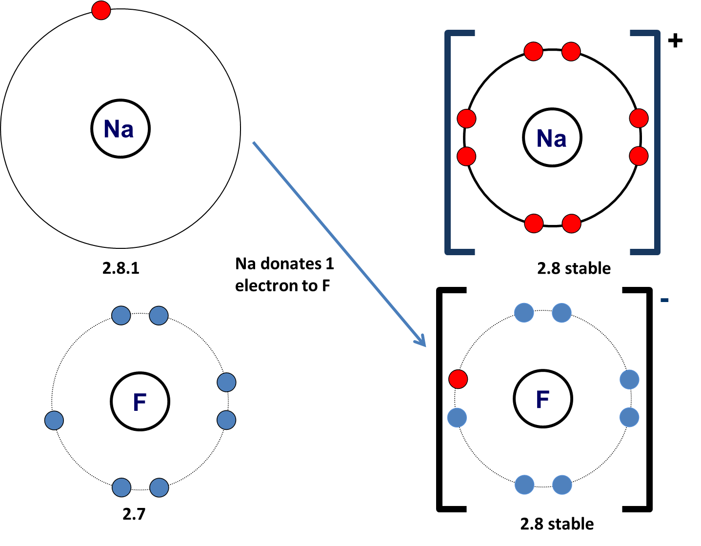 Dot Diagram For Compound Formed With Na And F
